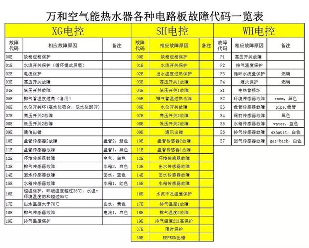 空气能故障代码er6什么意思