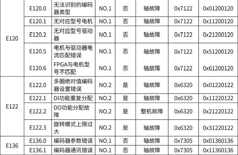 圣普诺空气能故障代码er05