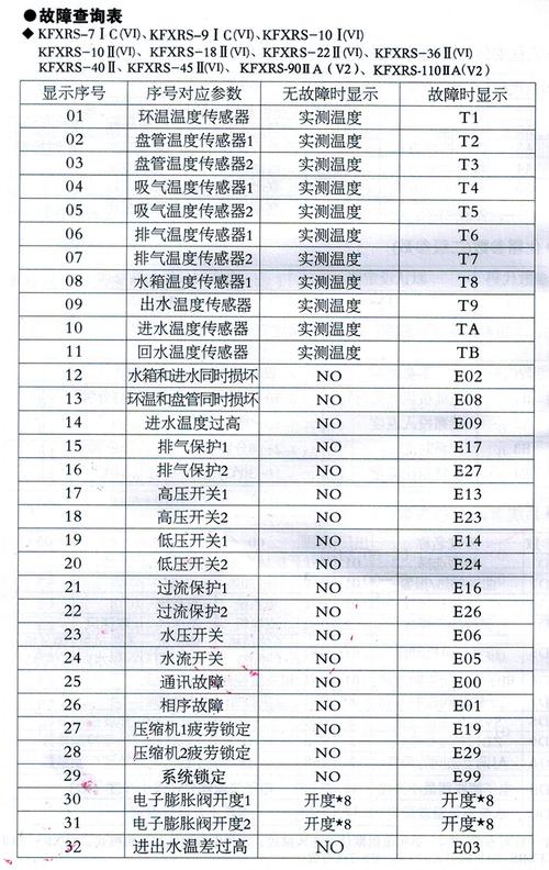 清华空气能热水器故障码er12