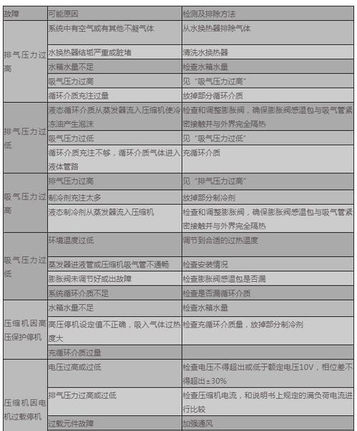 空气能热水器04代码什么故障