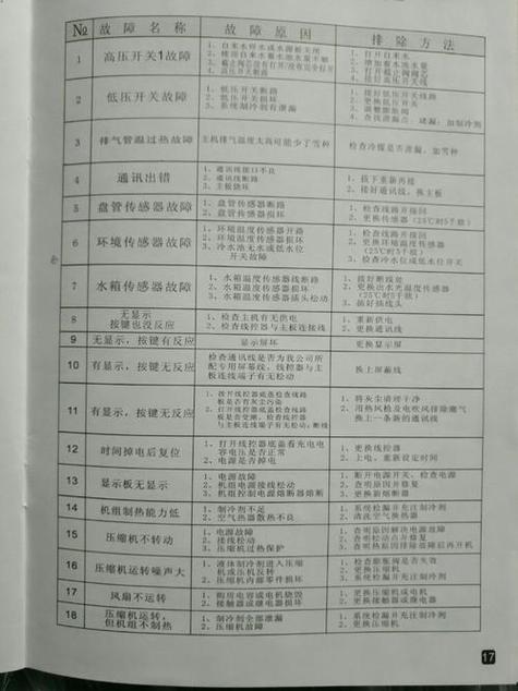 空气能热水器04代码什么故障