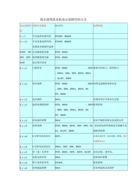 滚筒洗衣机e7故障码