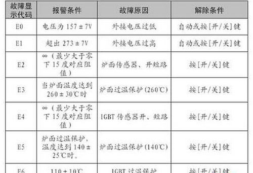 格力空调故障码p5怎么回事