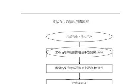 消毒柜常见故障及维修