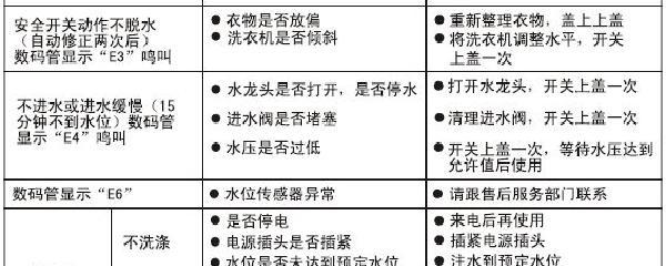 惠普洗衣机报e6故障码