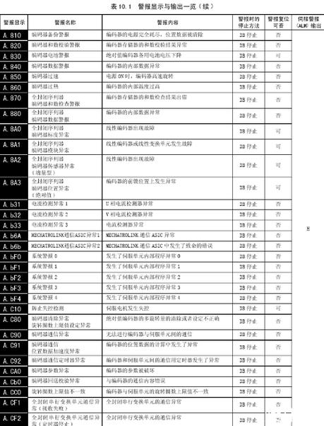 海尔冰箱T2是什么故障代码