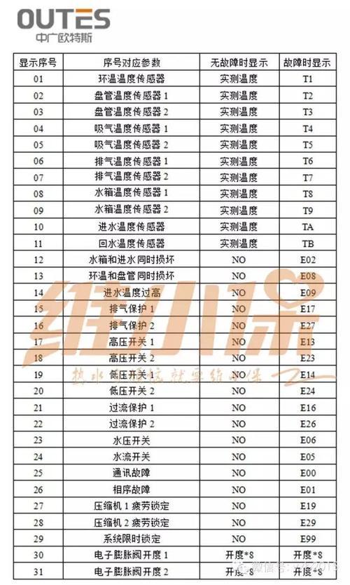 电视e21011网络故障代码