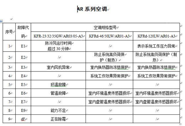 电视e21011网络故障代码