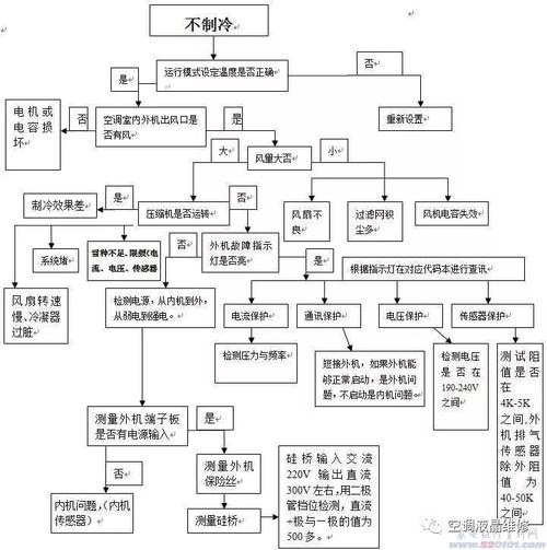 老板消毒柜815e3故障码