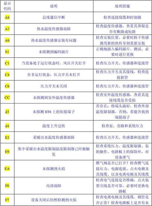 壁挂炉故障代码e3处理方法