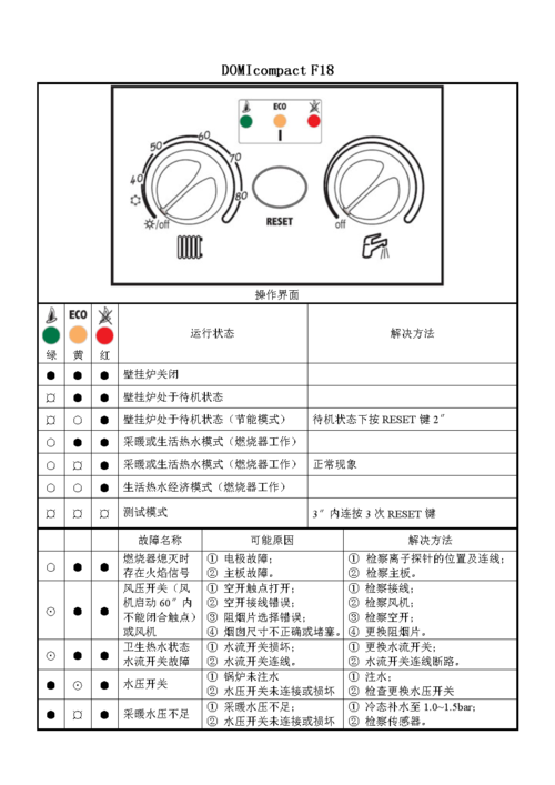 壁挂炉故障代码e3处理方法