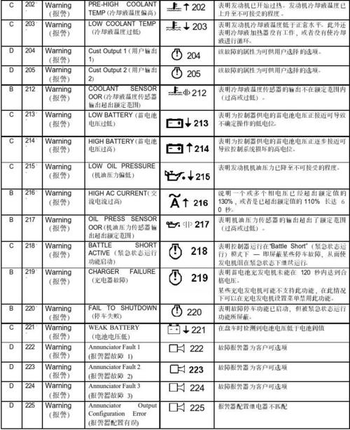 油烟机常用故障代码表