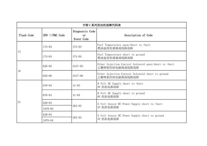 油烟机常用故障代码表