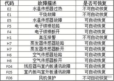 聚腾空气能热泵故障代码05e