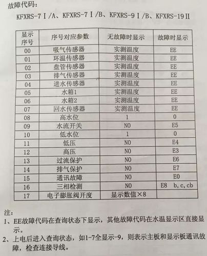 聚腾空气能热泵故障代码05e