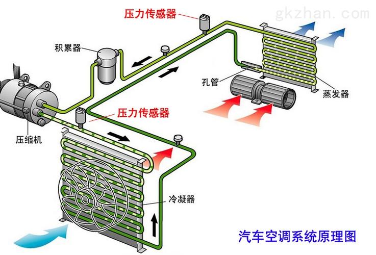 272空调压力传感器线路故障