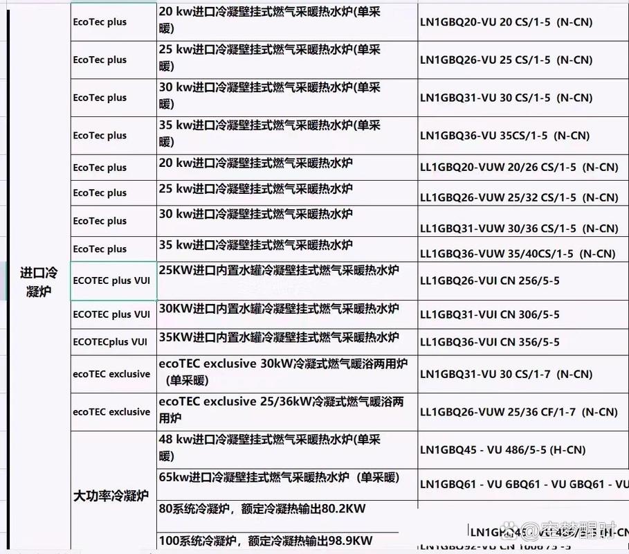 威能壁挂炉故障代码f.83怎么解决