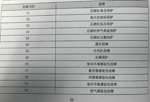 欧科空调故障代码e4什么意思