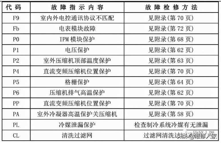 美的空调变频e6故障是什么原因