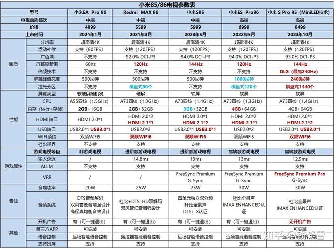 小米电视为什么故障率那么高