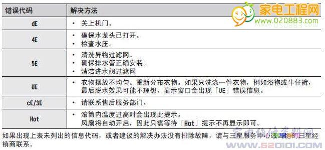 洗衣机cd1故障码是什么