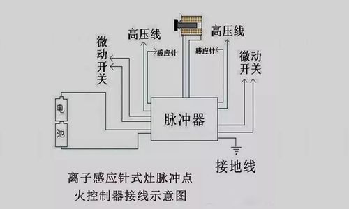 集成燃气灶e8故障怎么解决