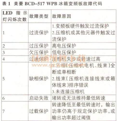 三星冰箱故障灯代码表图