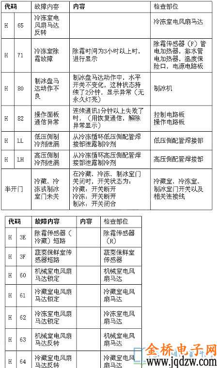 三星冰箱故障灯代码表图