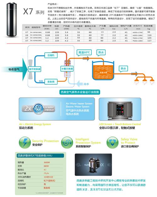 西奥多空气能热水器故障码a13