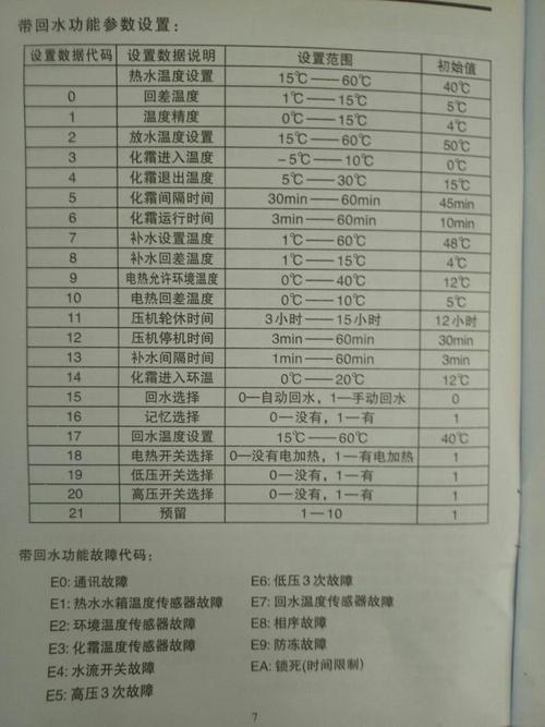 美的空气能p9故障解决方法