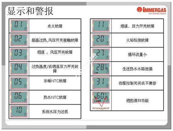 壁挂炉表箱出e3是什么故障