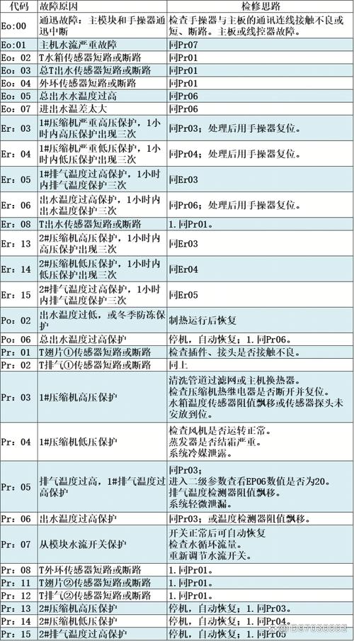 箭牌热水器e7故障码