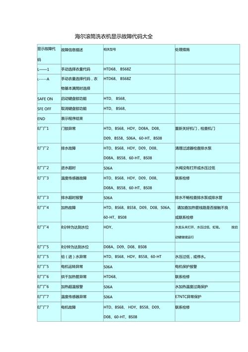 海尔洗衣机故障码c5