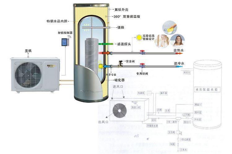 奥德申空气能故障代码05e