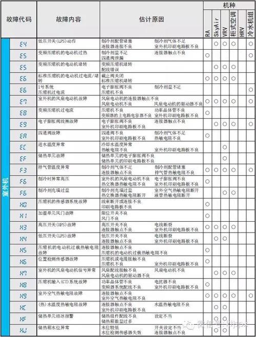 三星冰箱故障代码h4