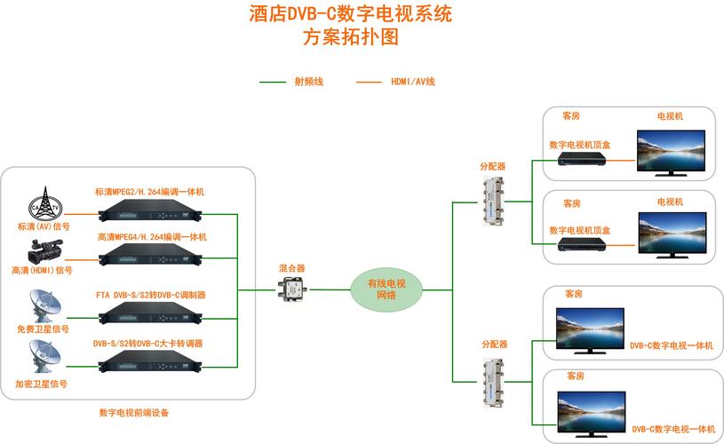 有线数字电视机房常见故障