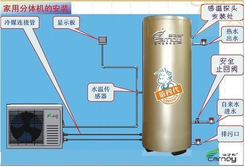 空气能热水器e7故障怎样解决