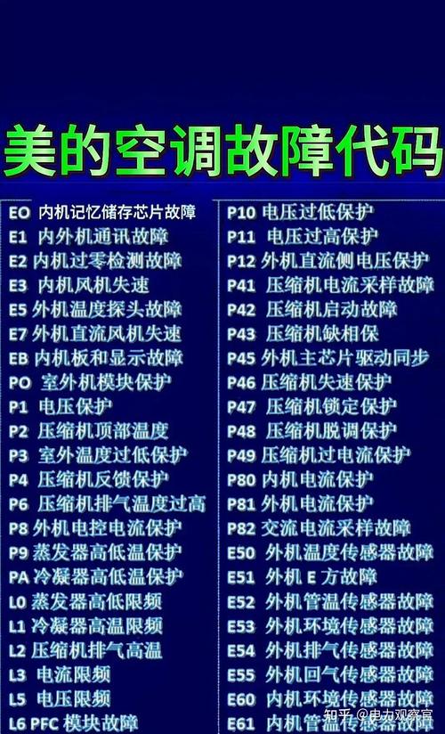 3p志高空调故障代码C8