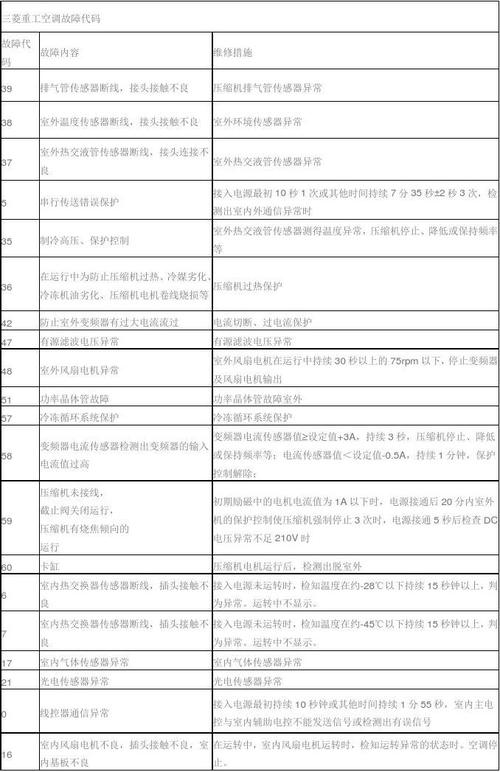 三菱重工空调维修e1故障代码