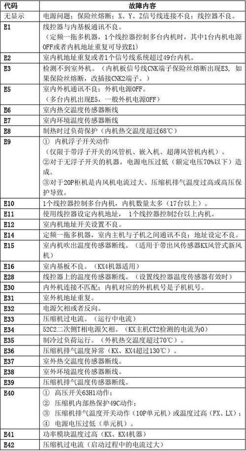 三菱重工空调维修e1故障代码