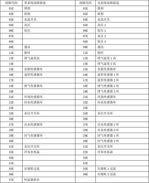 西惠斯空气能热水器故障码