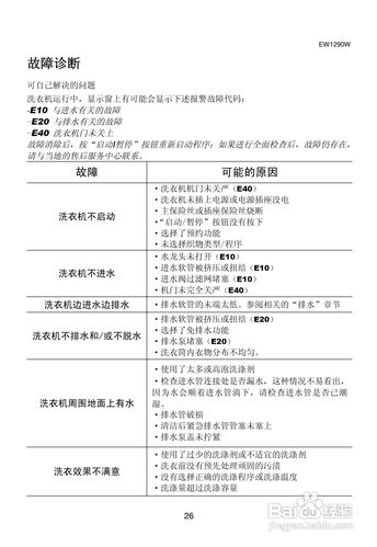 格凌尼冰箱故障代码f0