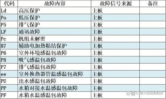 格力空气能热水器p3什么故障