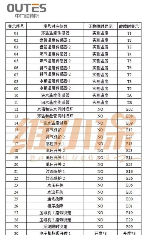 樱花空气能热水器05e故障