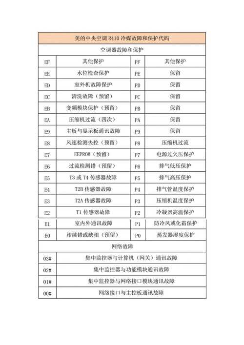 中央空调e6报的是什么故障