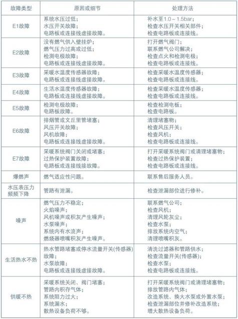 康宝壁挂炉e6故障复位按钮失补