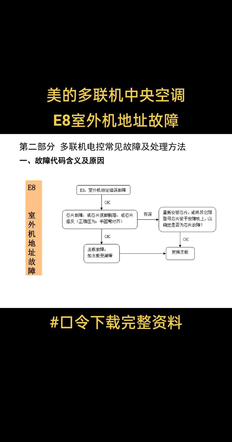 美的中央空调外机E9故障