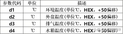 长虹电热水器故障码e3