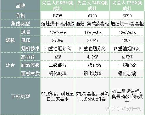 火星人的集成灶故障代码e4