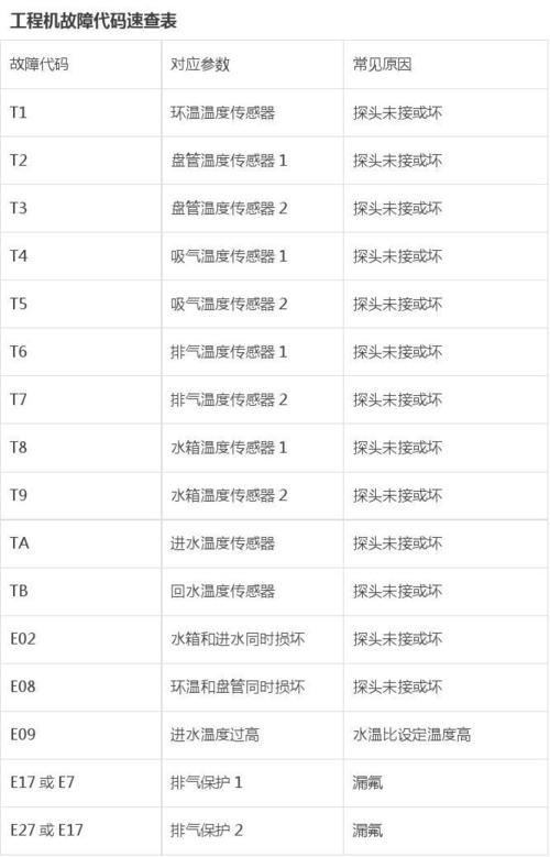 长菱家用空气能故障代码21E